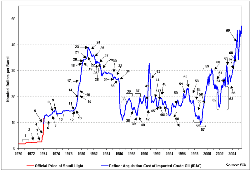 Inflatie stijgt verder na periode van graaiflatie