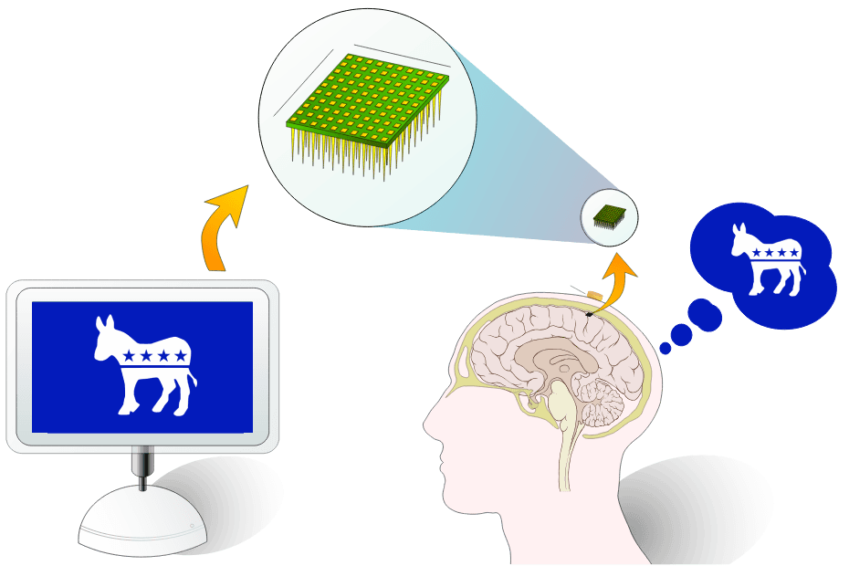 65% van dagelijks gedrag wordt onbewust gestart, 88% onbewust uitgevoerd