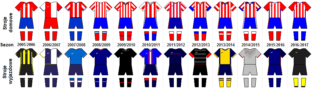 Inter Miami CF presenteert speciale Audi-tenues