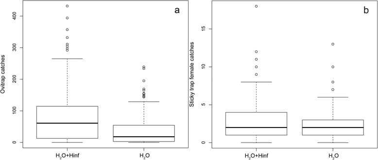Egels gered die vastplakken aan lijmplank